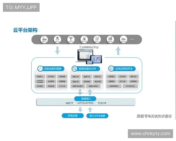 探讨开云电子视频技术在物联网应用中的重要性与挑战