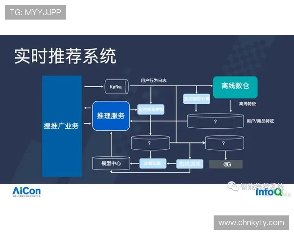云体育官网如何利用人工智能提升赛事内容的个性化推荐和用户体验